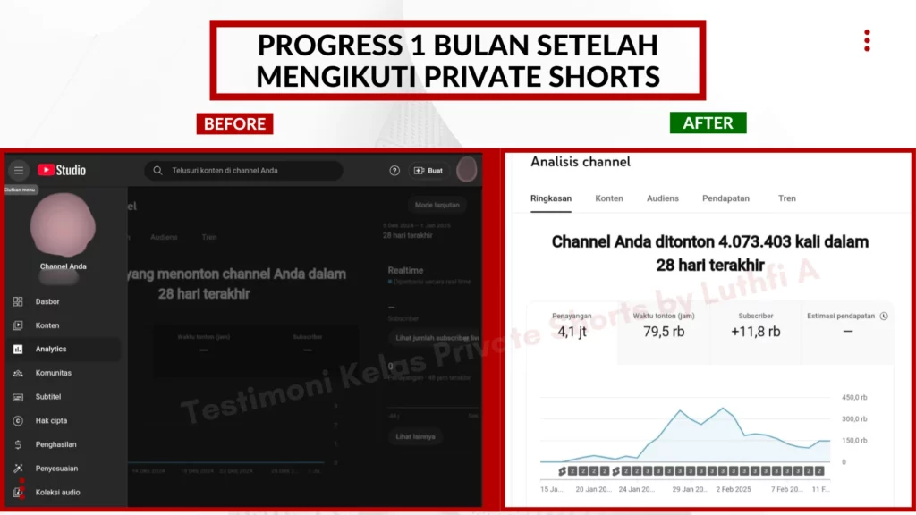 testi kelas private shorts 1