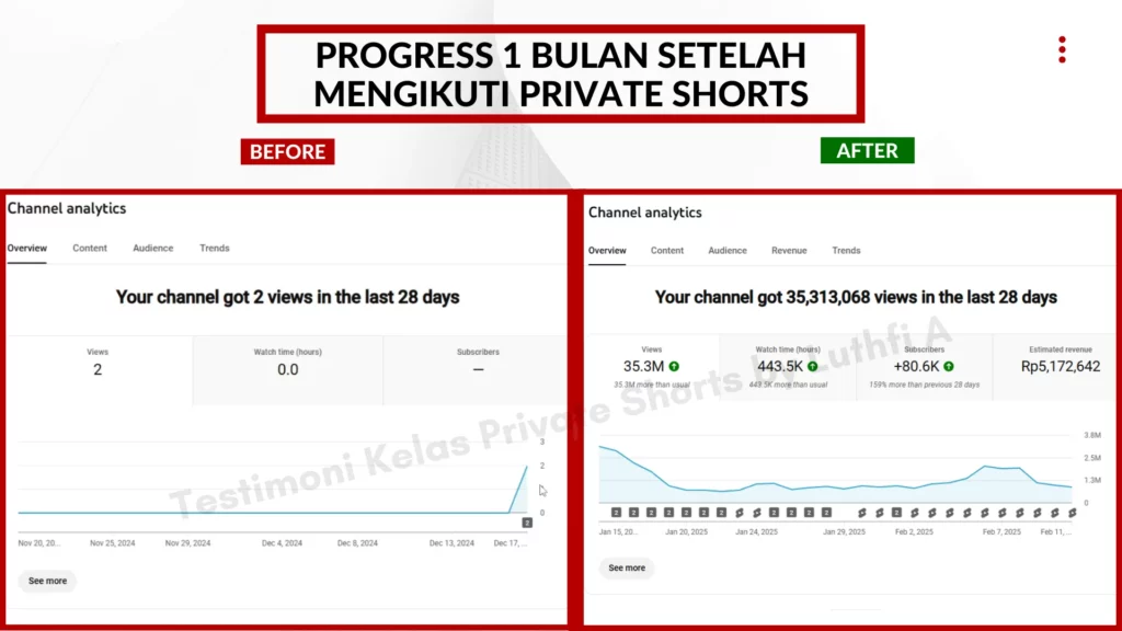 testi kelas private shorts 2